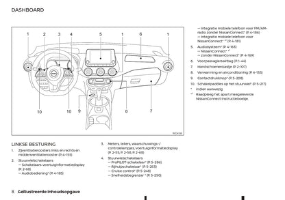 2021-2023 Nissan Juke Bedienungsanleitung | Niederländisch