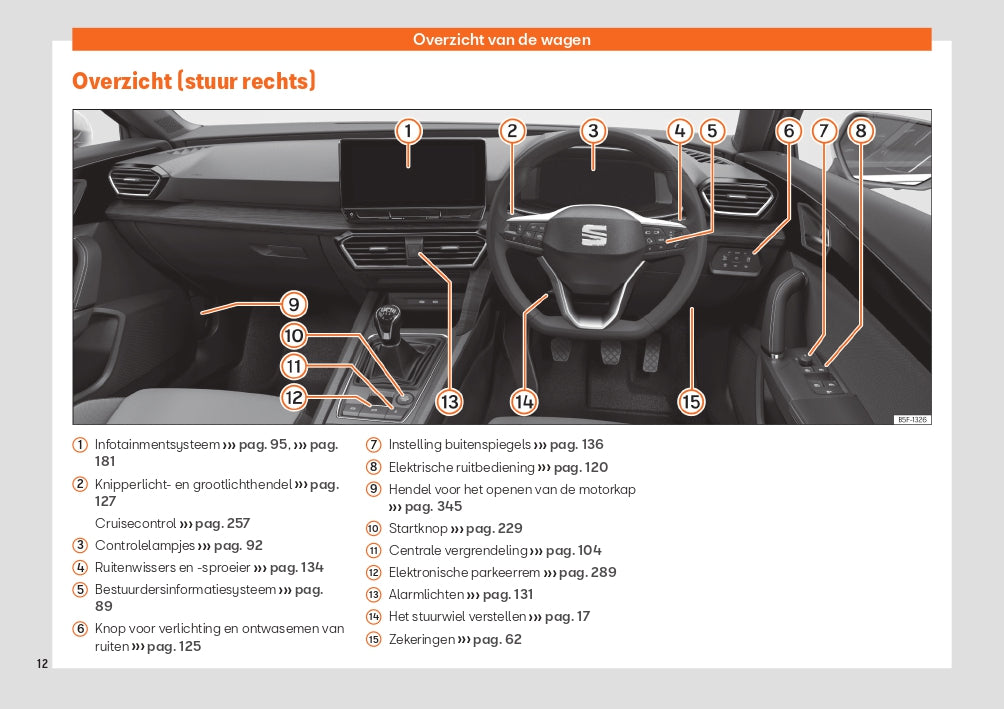 2021 Seat Leon Bedienungsanleitung | Niederländisch