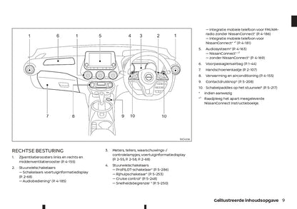 2021-2023 Nissan Juke Bedienungsanleitung | Niederländisch