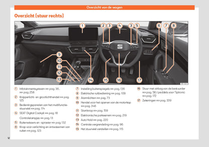 2023 Week 48 Seat Leon Owner's Manual | Dutch