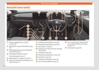 2023 Week 48 Seat Leon Bedienungsanleitung | Niederländisch