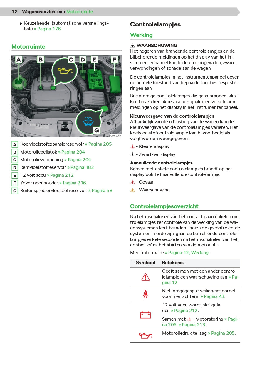 2020-2021 Skoda Karoq Owner's Manual | Dutch