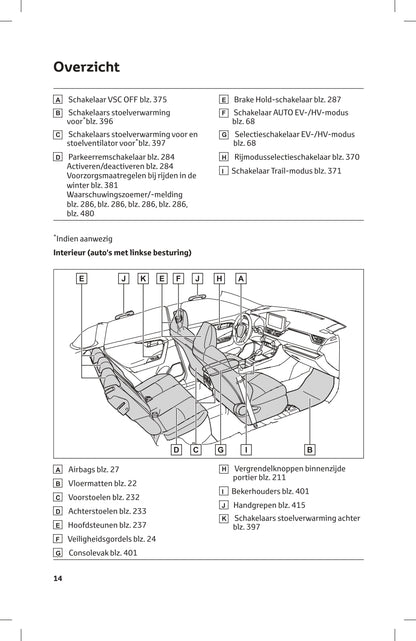 2023-2024 Toyota RAV4 Plug-in Hybrid Owner's Manual | Dutch