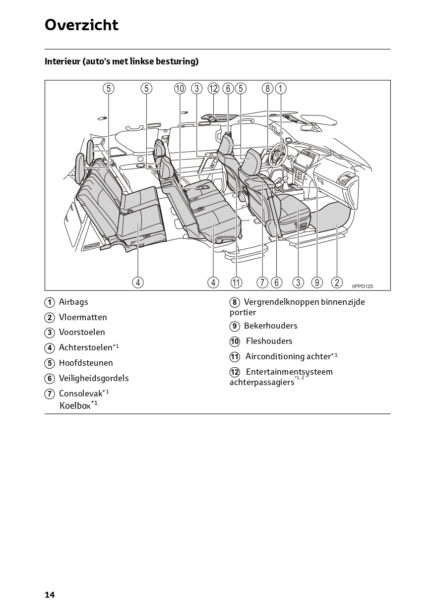 2022-2023 Toyota Land Cruiser Bedienungsanleitung | Niederländisch