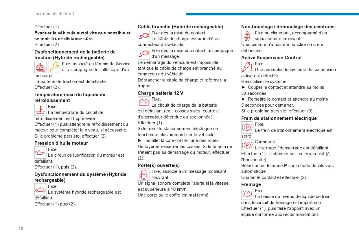 2023-2024 Peugeot 508 / 508SW Owner's Manual | French