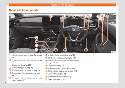 2022 Week 48 Seat Leon Owner's Manual | Dutch