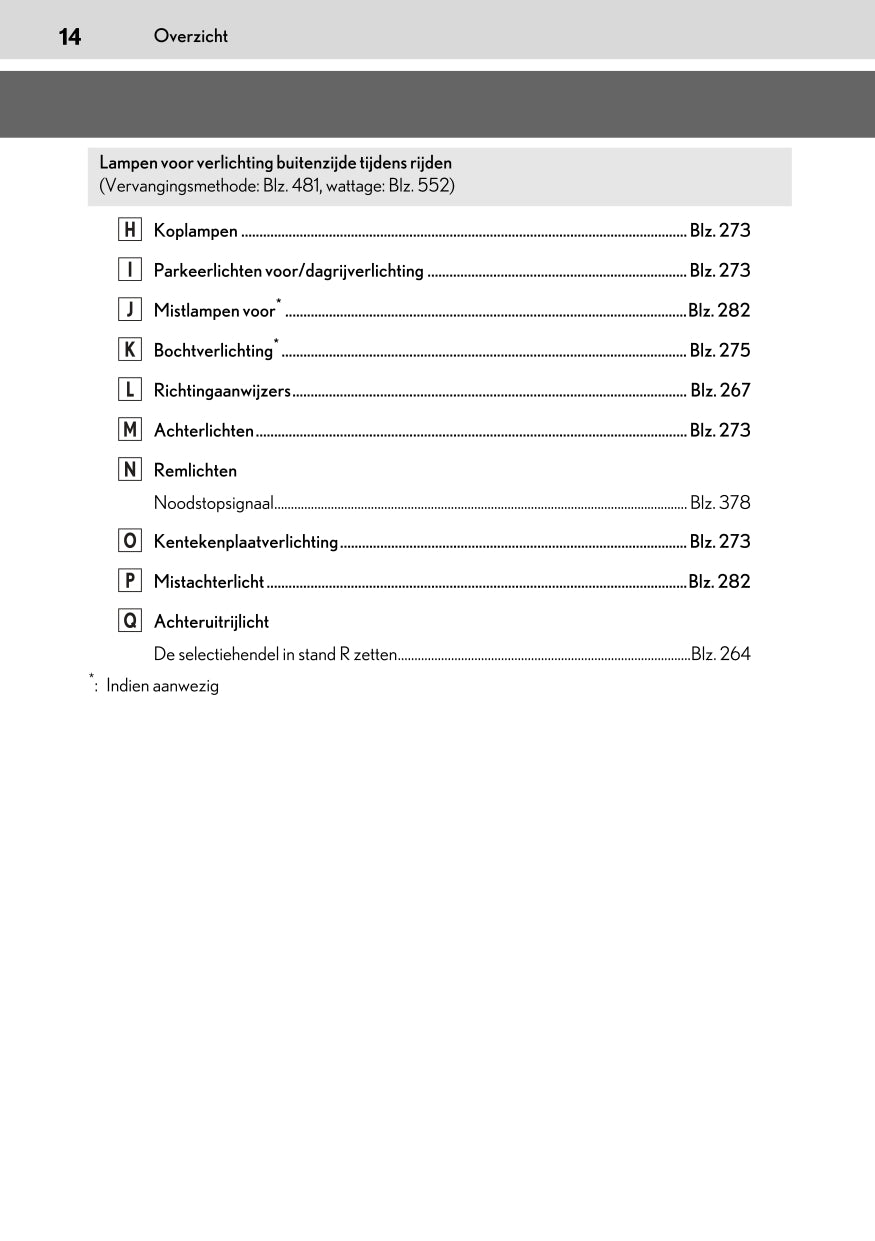 2020-2021 Lexus UX 250h Owner's Manual | Dutch