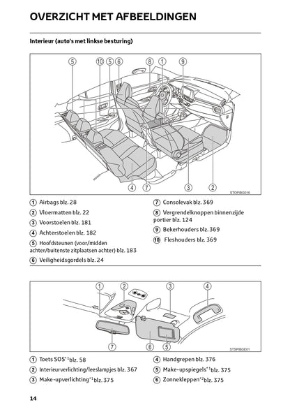 2023 Toyota C-HR Hybrid Bedienungsanleitung | Niederländisch