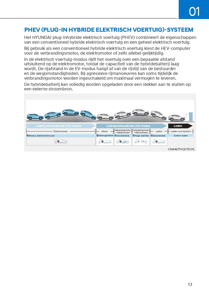 2023 Hyundai Tucson Hybrid/Plug-in Hybrid Bedienungsanleitung | Niederländisch