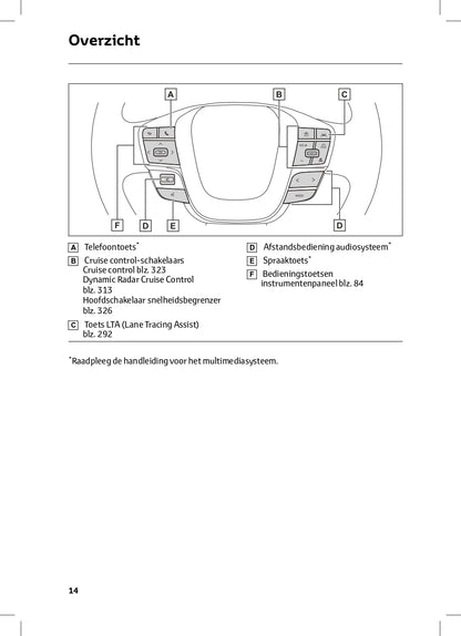 2024 Toyota C-HR Hybrid Owner's Manual | Dutch