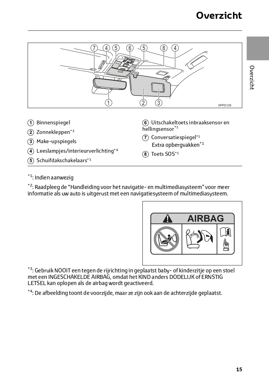 2022-2023 Toyota Land Cruiser Owner's Manual | Dutch