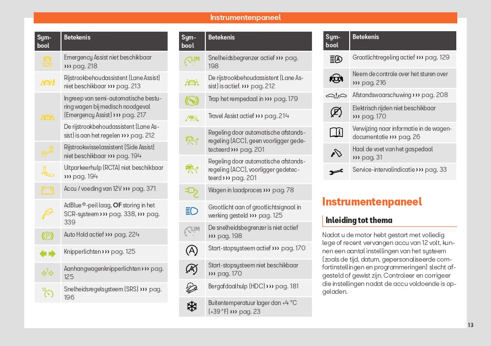 2023 Seat Tarraco Owner's Manual | Dutch