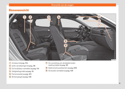 2022 Seat Leon/Leon Sportstourer Owner's Manual | Dutch