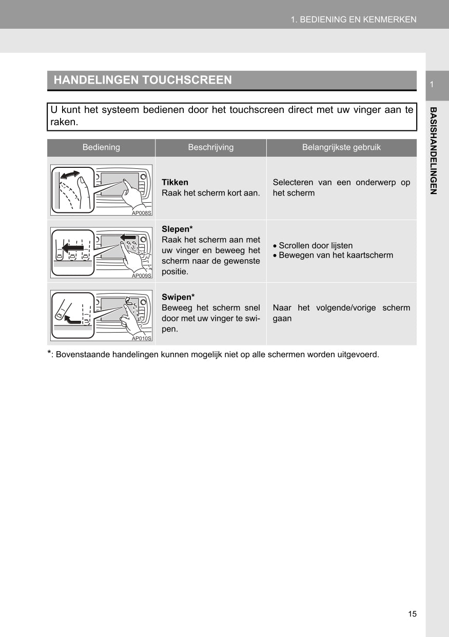 2016 Toyota Yaris Infotainment Manual | Dutch