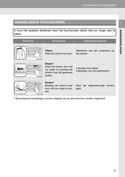 2016 Toyota Yaris Infotainment Manual | Dutch