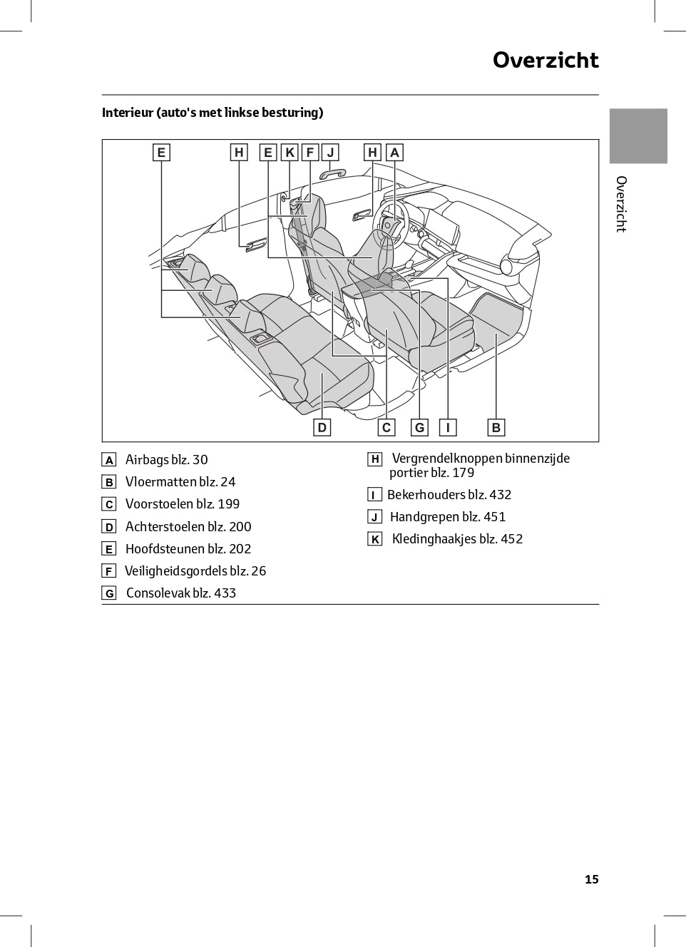 2024 Toyota C-HR Hybrid Bedienungsanleitung | Niederländisch