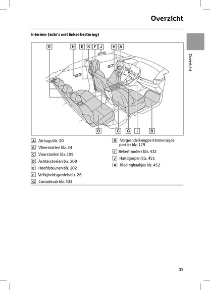 2024 Toyota C-HR Hybrid Owner's Manual | Dutch