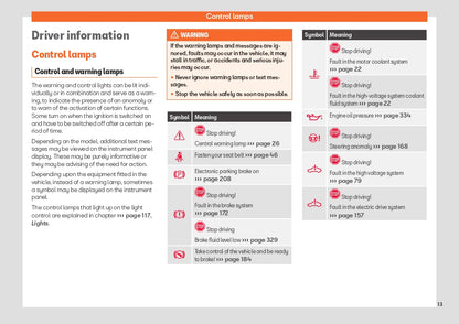 2024 Seat Leon Owner's Manual | English