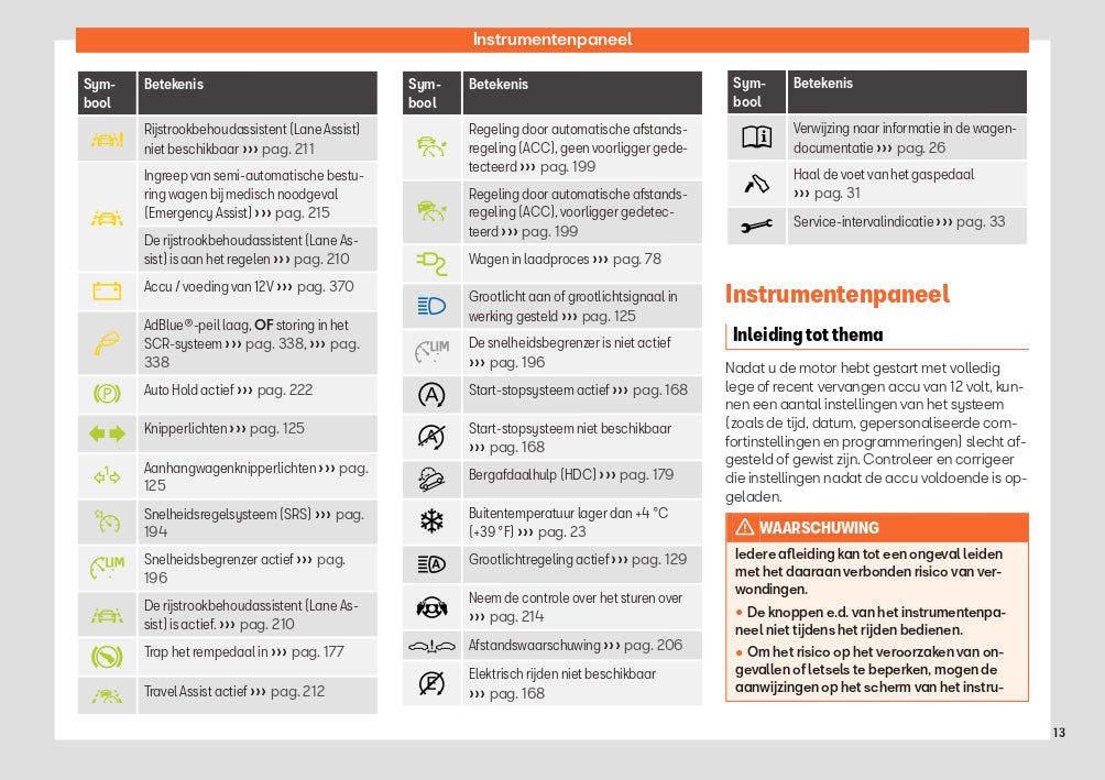 2023 Seat Tarraco Owner's Manual | Dutch