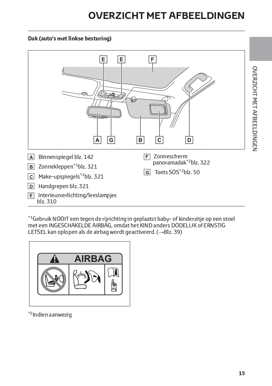 2022-2023 Toyota Yaris Cross Hybrid Owner's Manual | Dutch