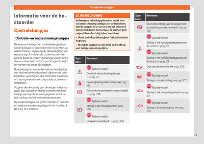 2022-2023 Seat Leon/Leon Sportstourer Owner's Manual | Dutch