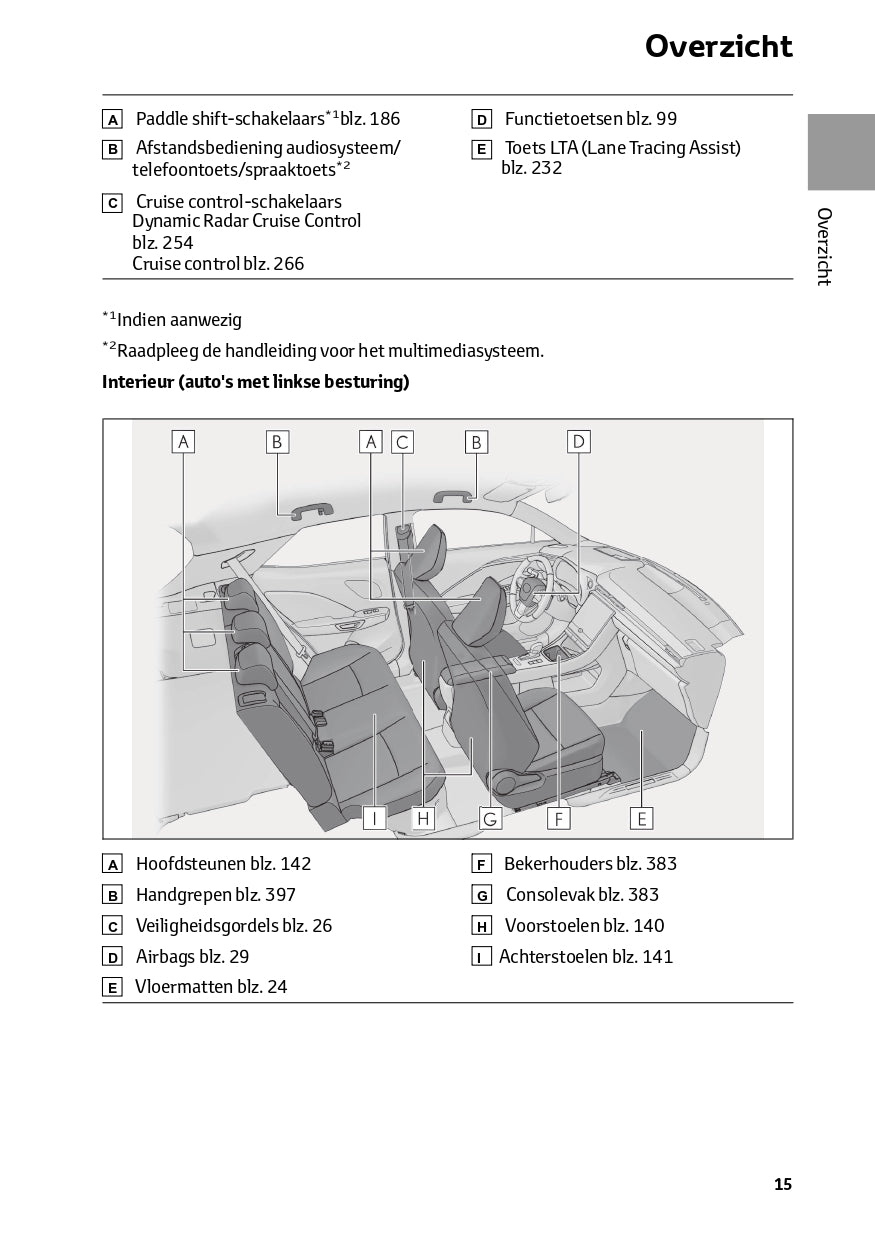 2023-2024 Lexus LBX Owner's Manual | Dutch