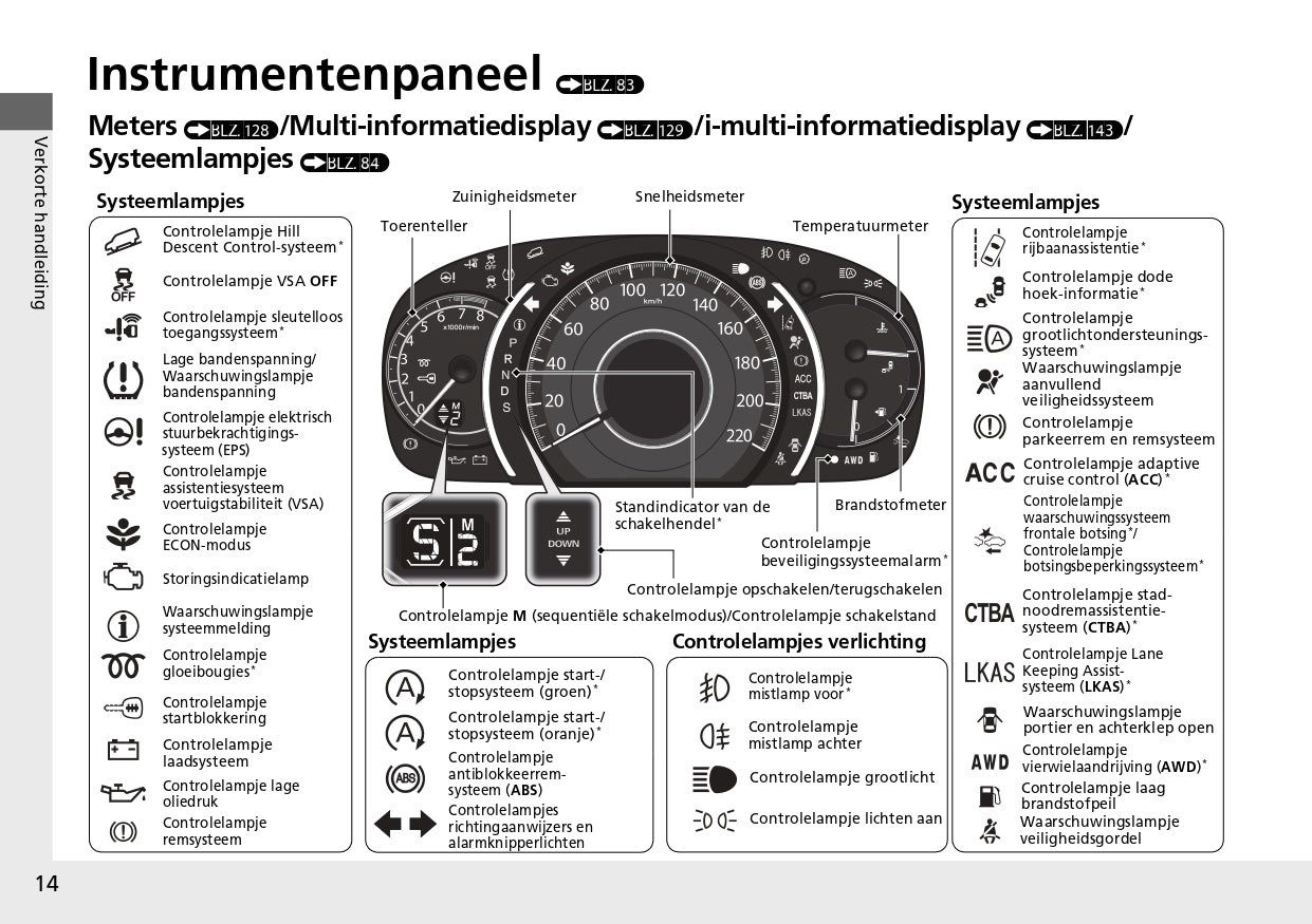 2013 Honda CR-V Owner's Manual | Dutch