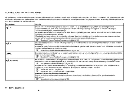 2021-2024 Nissan Qashqai Infotainment Manual | Dutch