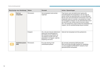 2017-2018 Peugeot 208 Owner's Manual | Dutch