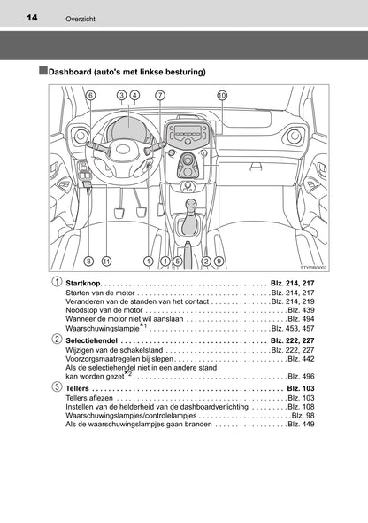 2022 Toyota Aygo Bedienungsanleitung | Niederländisch