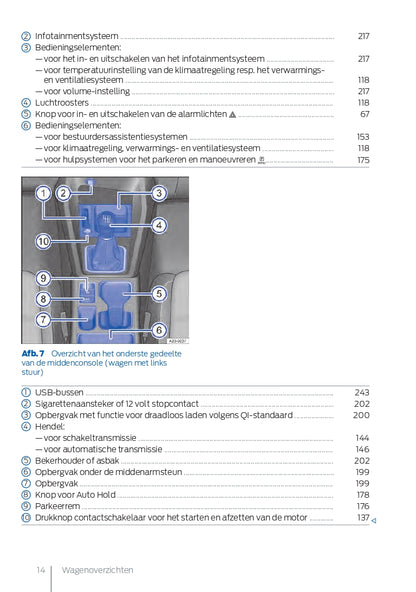 2021-2023 Ford Tourneo Connect Owner's Manual | Dutch