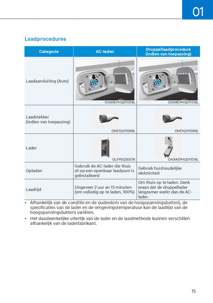 2023 Hyundai Tucson Hybrid/Plug-in Hybrid Bedienungsanleitung | Niederländisch