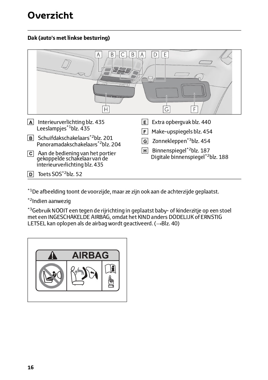 2023-2024 Lexus RX 450h+ Owner's Manual | Dutch