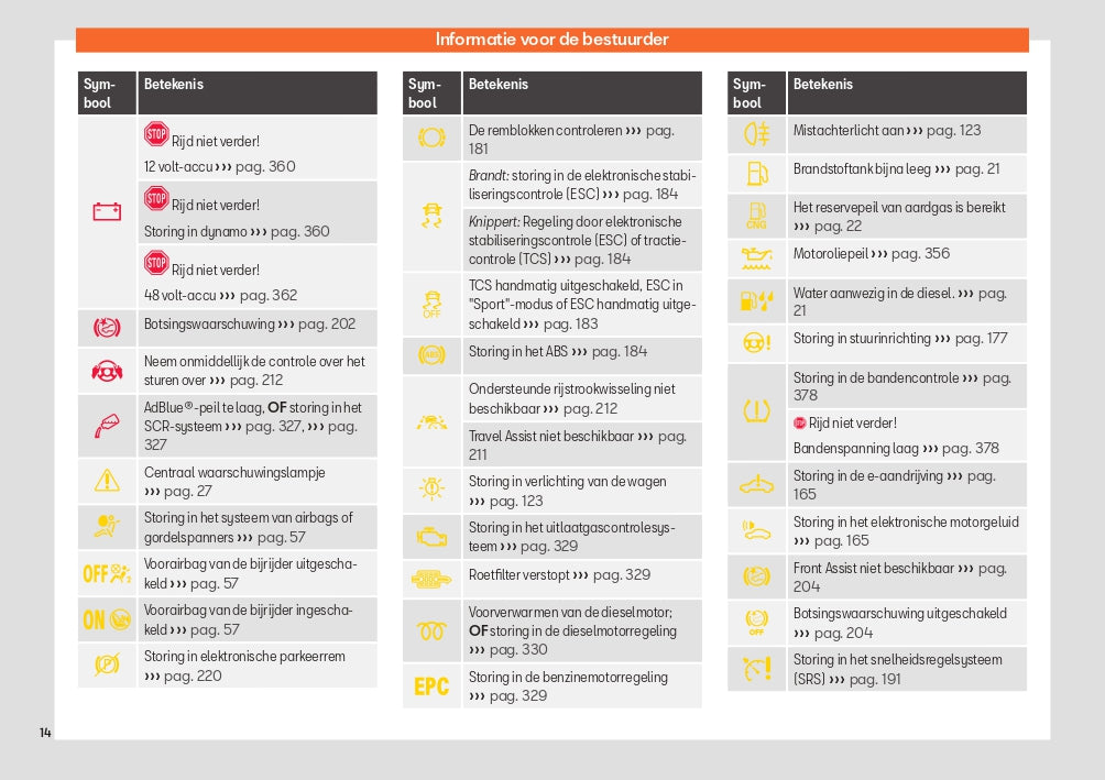 2023 Week 48 Seat Leon Owner's Manual | Dutch