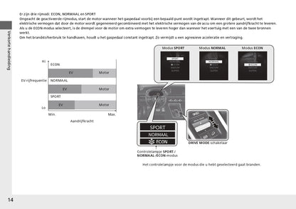 2024 Honda CR-V ePHEV Owner's Manual | Dutch