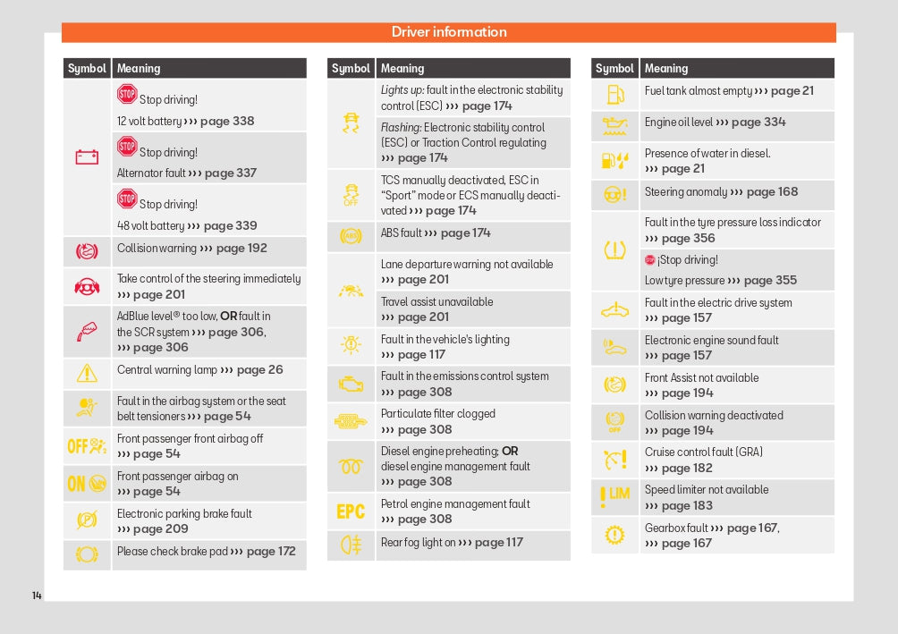 2023-2024 Seat Leon/Leon Sportstourer Owner's Manual | English