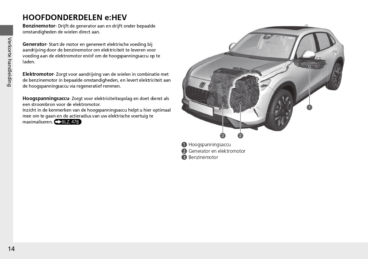 2023 Honda ZR-V HEV Owner's Manual | Dutch