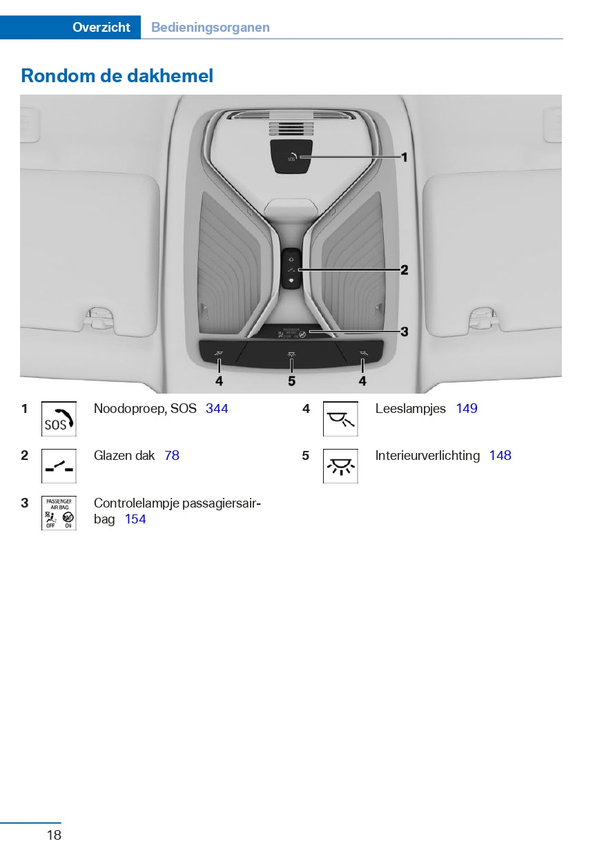 2017 BMW 5 Series Touring Owner's Manual | Dutch