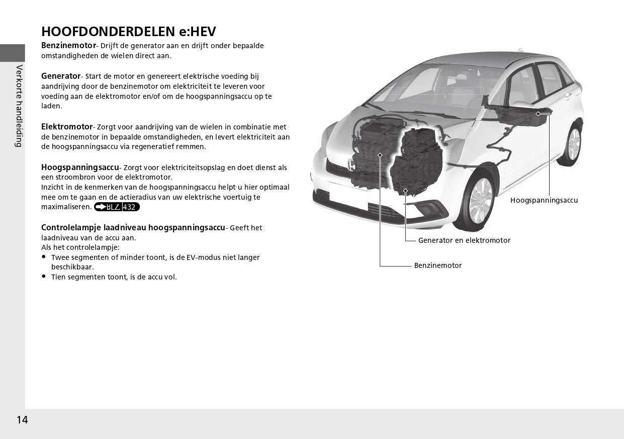 2023 Honda Jazz e:HEV Bedienungsanleitung | Niederländisch