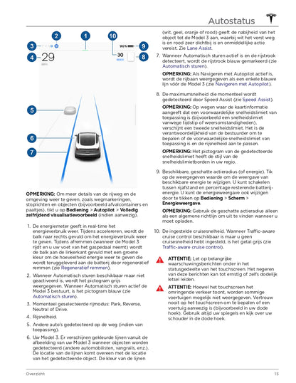 2024 Tesla Model 3 Bedienungsanleitung | Niederländisch