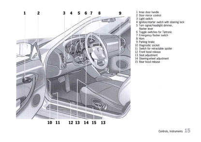 2000 Porsche 911 Carrera / 911 Carrera 4 Owner's Manual | English