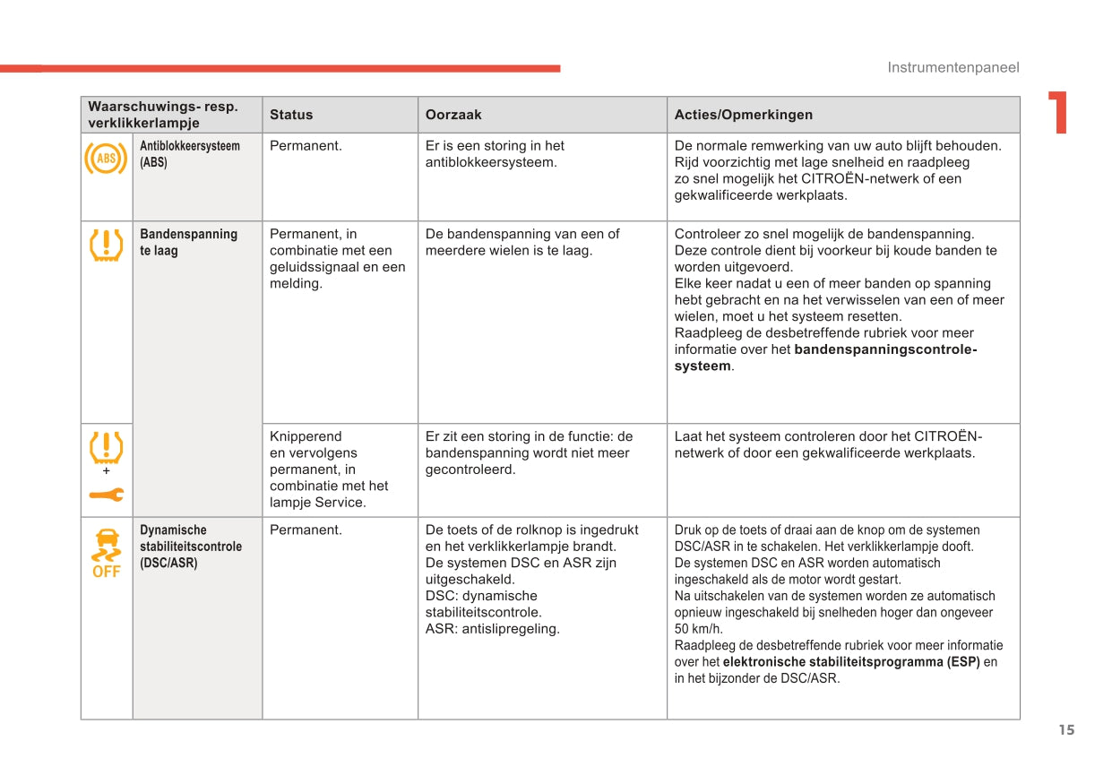 2017-2019 Citroën C3 Aircross Owner's Manual | Dutch