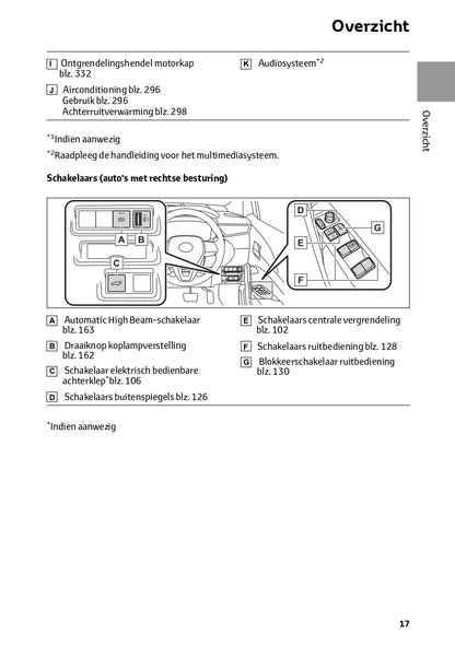 2023 Toyota Corolla Cross Hybrid Owner's Manual | Dutch