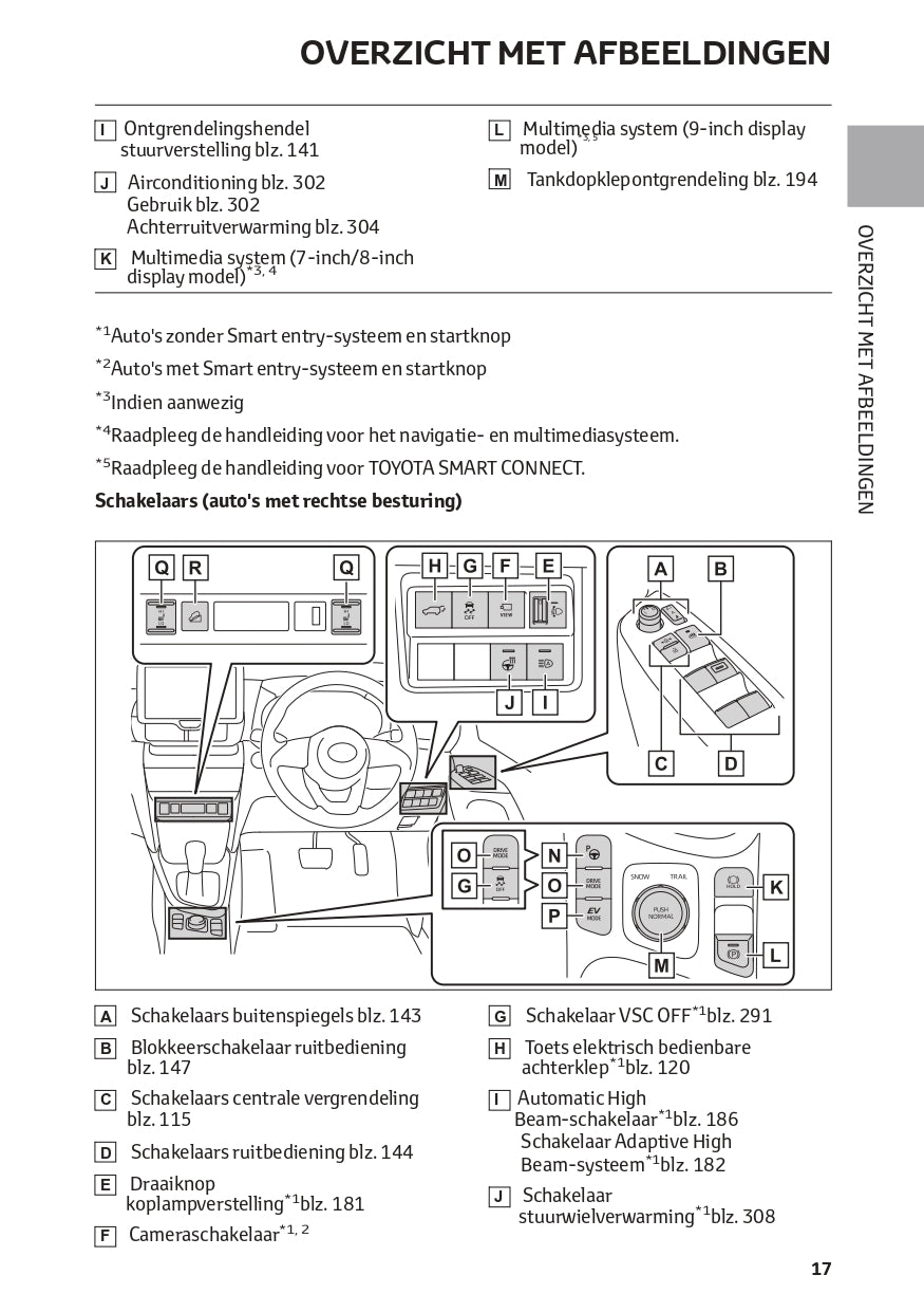 2022-2023 Toyota Yaris Cross Hybrid Bedienungsanleitung | Niederländisch