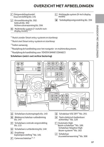 2022-2023 Toyota Yaris Cross Hybrid Bedienungsanleitung | Niederländisch