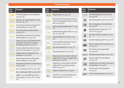 2023 Week 48 Seat Leon Owner's Manual | Dutch