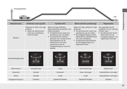 2023 Honda ZR-V HEV Owner's Manual | Dutch