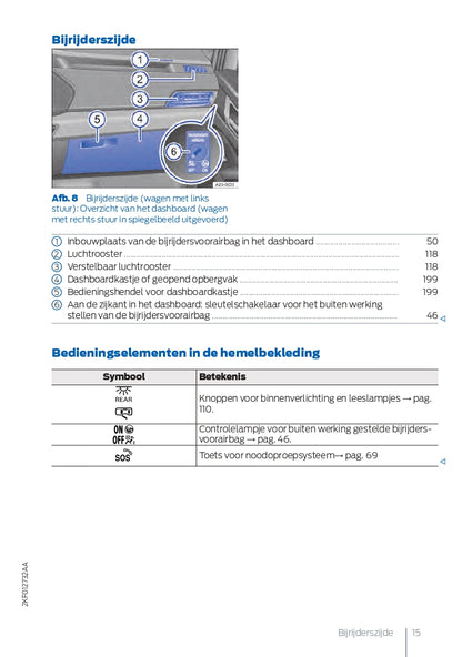 2021-2023 Ford Tourneo Connect Owner's Manual | Dutch