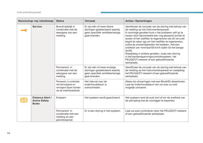 2016-2017 Peugeot 3008 Owner's Manual | Dutch