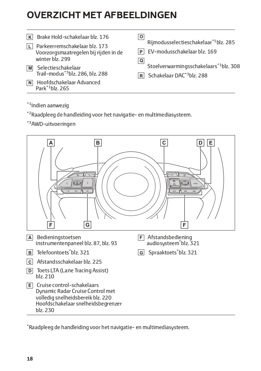 2022-2023 Toyota Yaris Cross Hybrid Bedienungsanleitung | Niederländisch